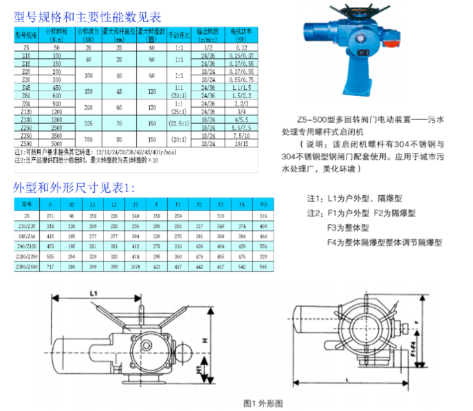 Z5-500型多回转阀[门电动装置一污水处理专用螺杆式启闭机