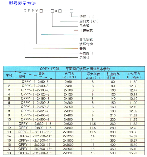 QPPY系列——平面闸门液压启闭机