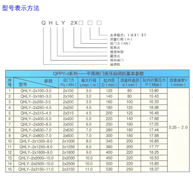QHLY系列——露顶式弧形门闸门液压启闭机