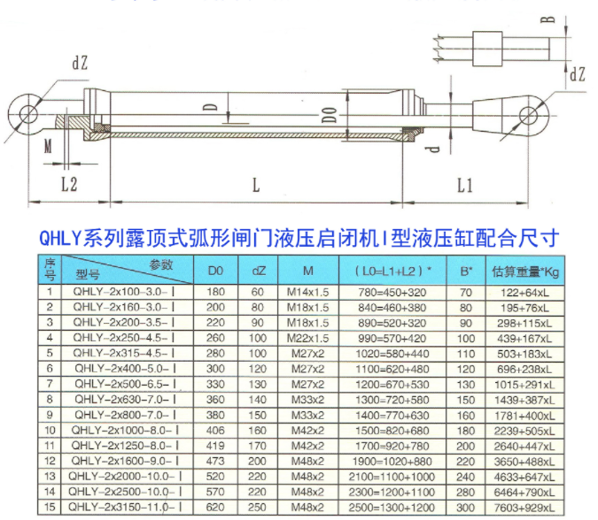 QHLY系列一露顶式弧形门闸门液压 启闭机