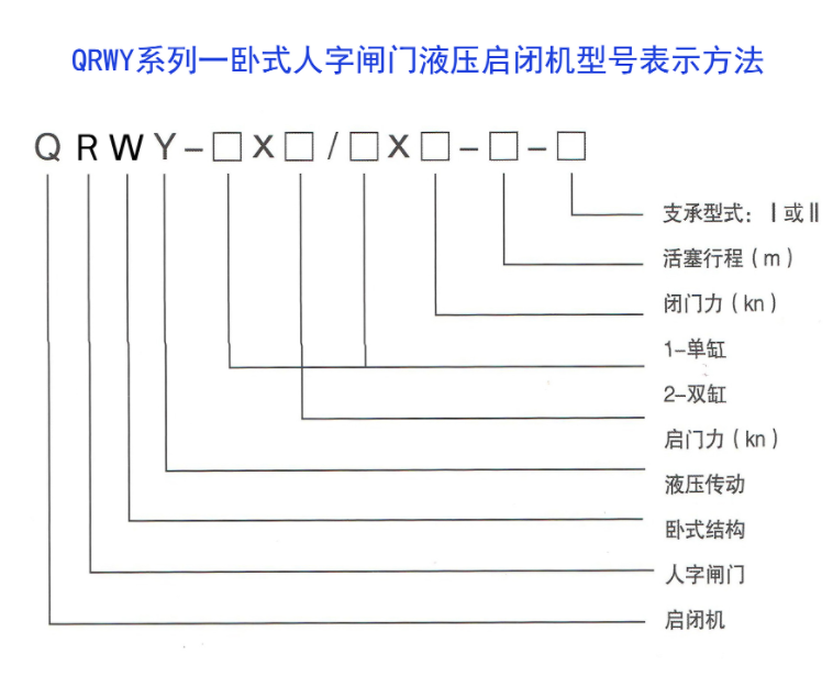 QRWY系列——卧式人字闸门液压启闭机