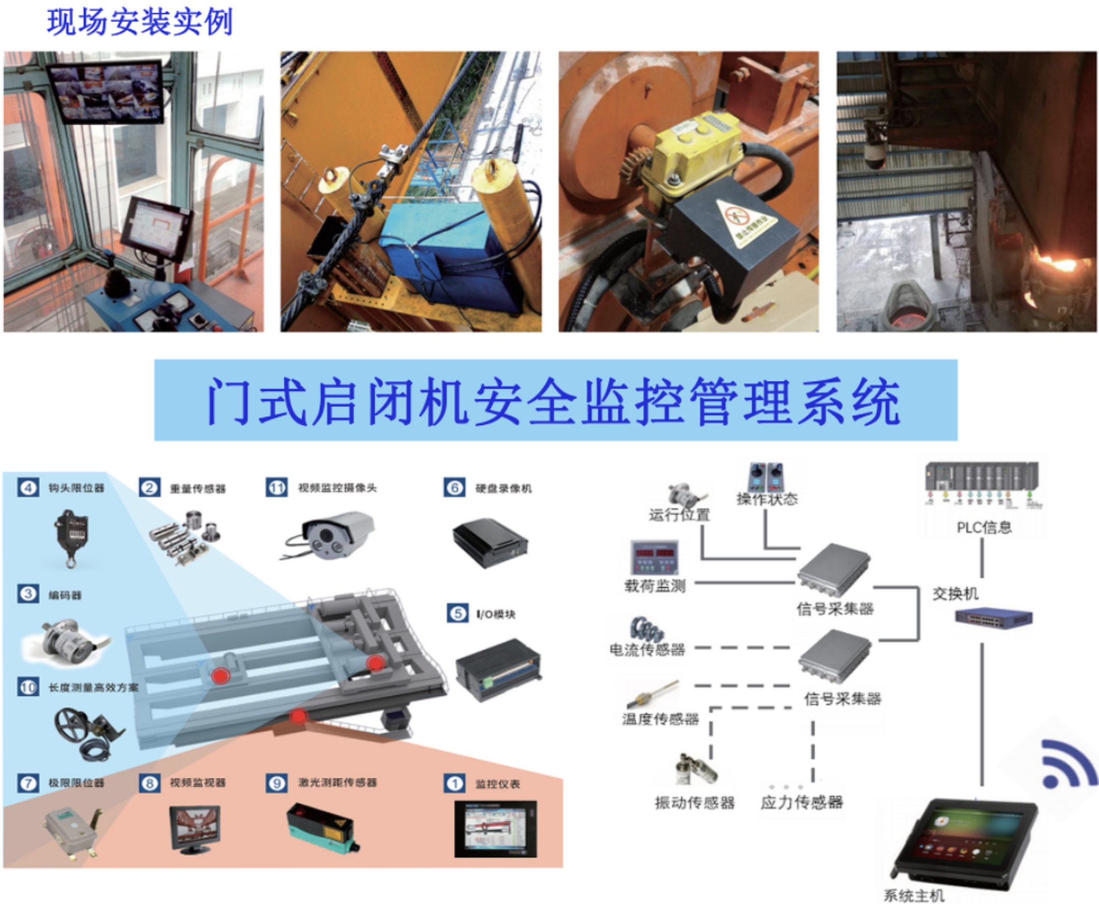 门式启闭机安全监控管理系统
