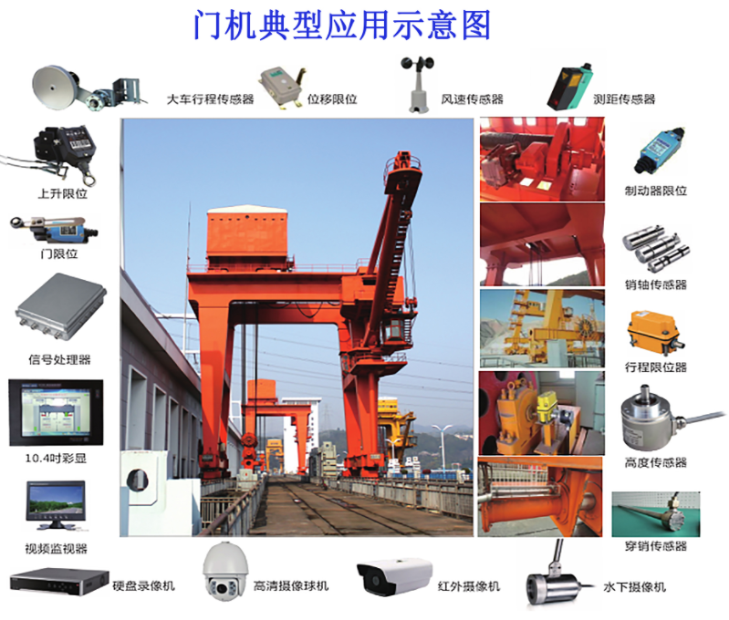 门机典型应用主要特点