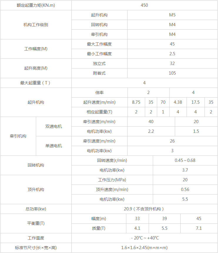 开云网页版页面登录_开云（中国）
,塔式起重机,施工升降机,物料升降机哪里好,大力建设