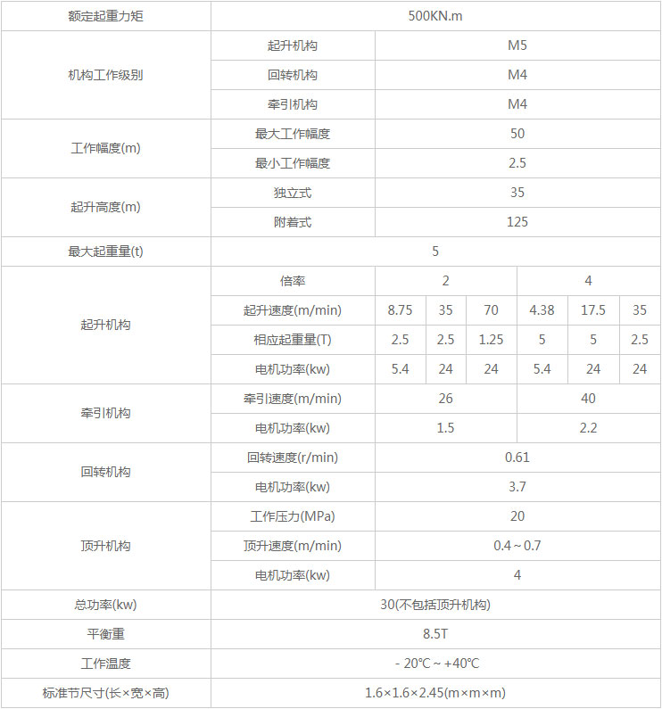 开云网页版页面登录_开云（中国）
,塔式起重机,施工升降机,物料升降机哪里好,大力建设