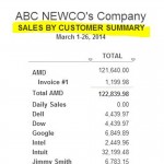 36-Sales by Customer Summary