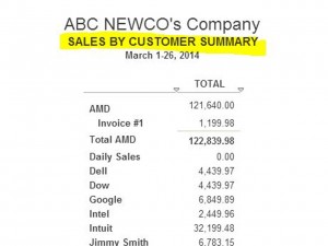 36-Sales by Customer Summary