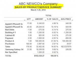 38-Sales by Product Service Summary